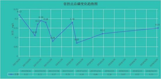 拯救母亲河－奔流江河的水质治理、修复、监测和评价体系初探