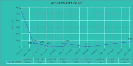 拯救母亲河－奔流江河的水质治理、修复、监测和评价体系初探