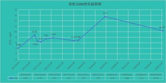 拯救母亲河－奔流江河的水质治理、修复、监测和评价体系初探