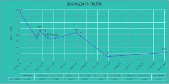 拯救母亲河－奔流江河的水质治理、修复、监测和评价体系初探