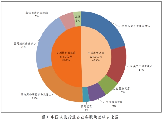 洁兔：品质服务满足消费者需求，集约化管理社区服务门店