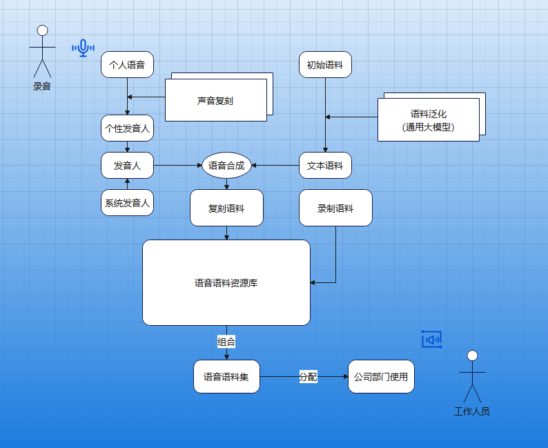 打破语音边界，大模型泛化语音语料资源平台的创新之路