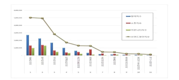 锦湖轮胎3月品牌评价大数据分析位列韩国第一